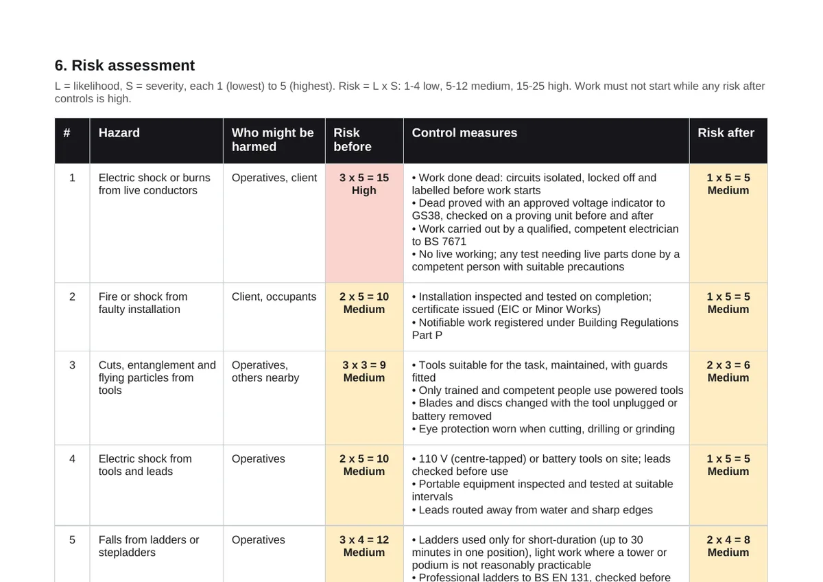 Example RAMS PDF made with RAMS Maker: risk assessment table with hazards, control measures and risk scores before and after controls
